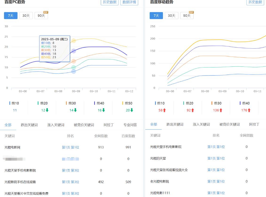 流量异常-挂马造成百度收录异常关键词之解决方案(虚拟主机)