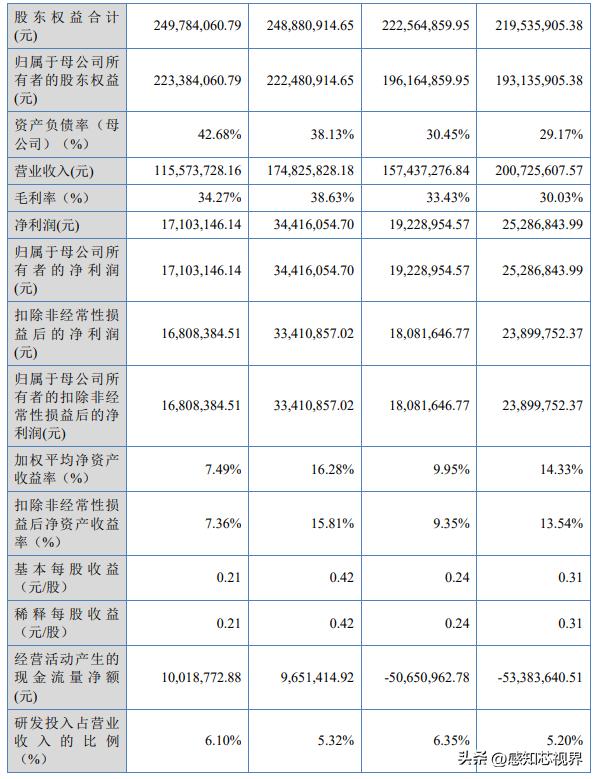 37家！2022年北交所IPO终止企业
