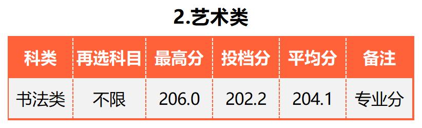 广东的多少分能上厦大,2019年要多少分才能进厦大