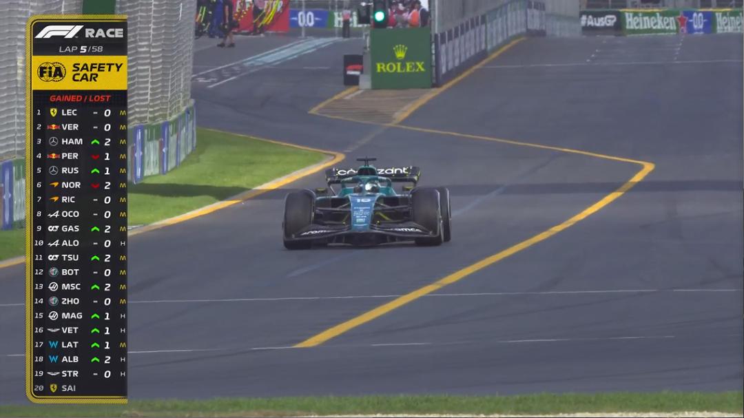 f1澳大利亚大奖赛正赛数据,窝法氦镁烷官方图片