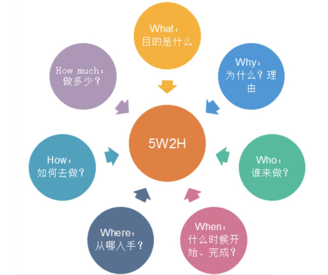 简单产品分析方法,产品分析入门教程