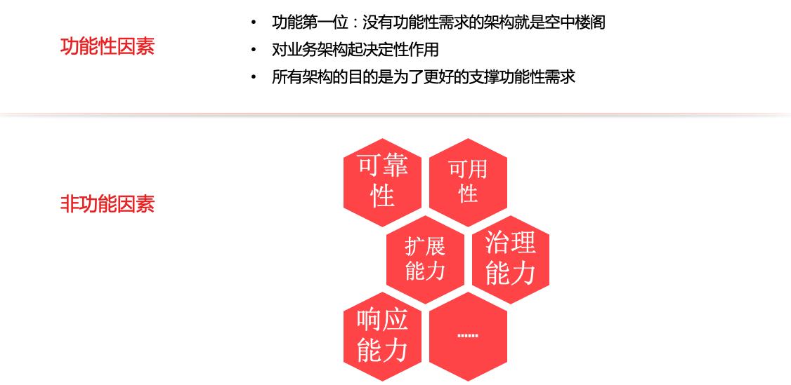 复杂业务系统的架构设计思路,业务系统非功能架构设计