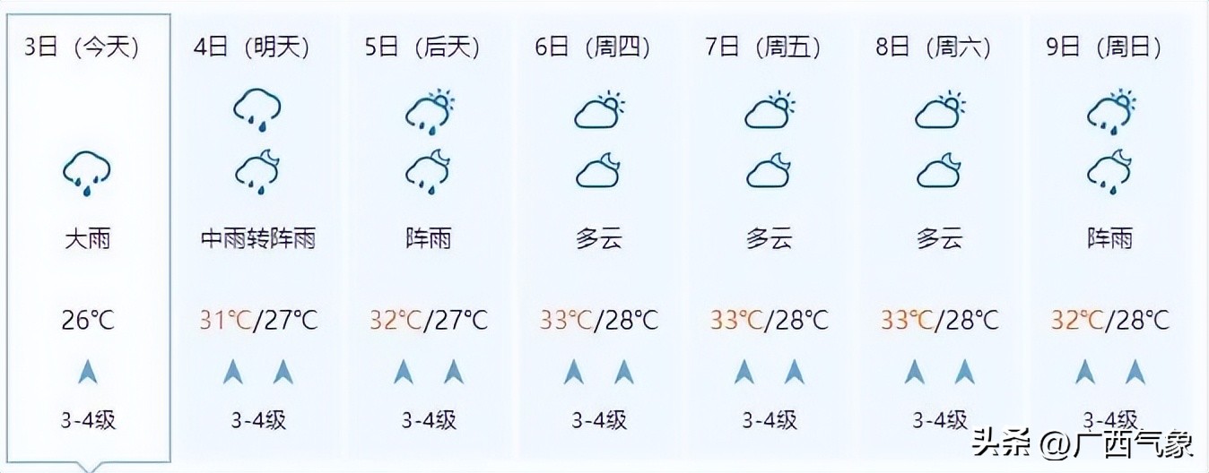 明后几号有大暴雨天气,天气北方多地将有大到暴雨
