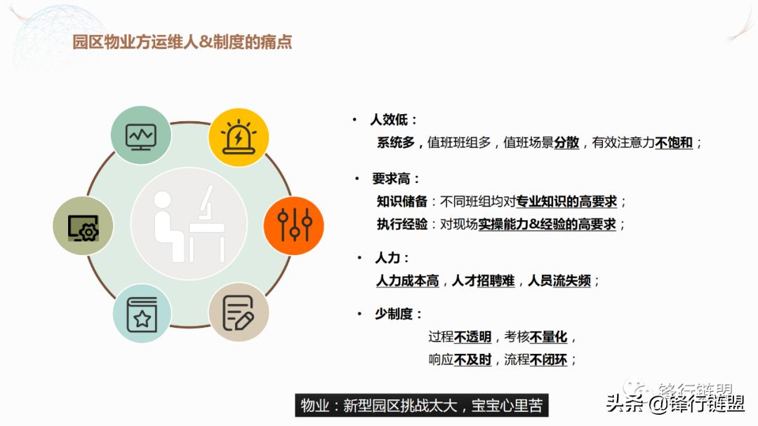 智慧园区解决方案公司排名,北京直销智慧园区解决方案