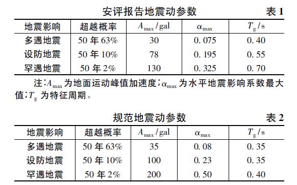 青岛超高层建筑计划,青岛浙商国际中心