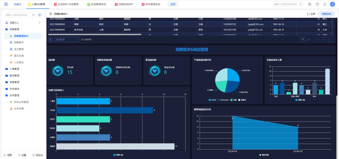 人事oa软件,oa人力资源系统方案