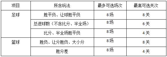 足彩推荐利物浦vs阿森纳,竞彩今日推荐皇马利物浦