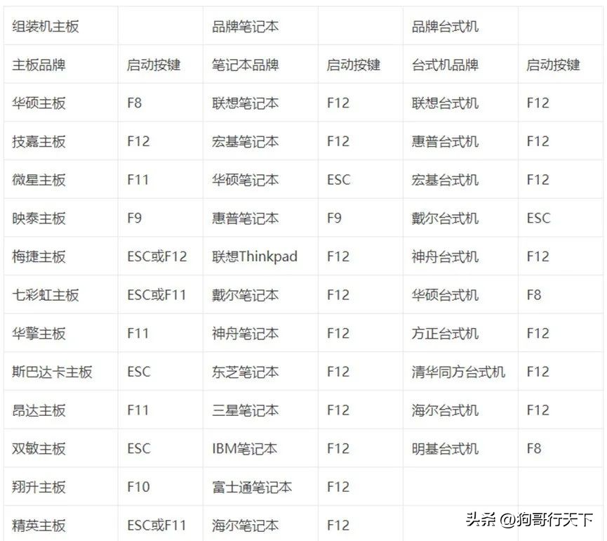 小白怎么一键重装windows7系统,小白一键重装系统win7改win10