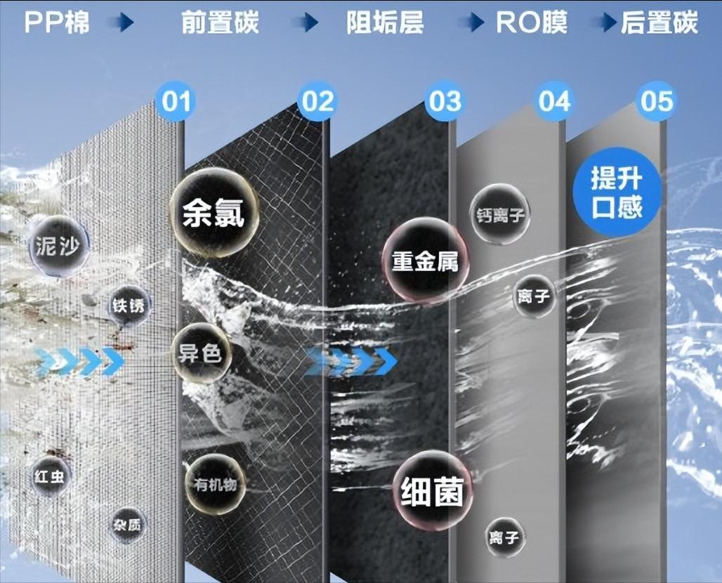 海尔净水器玉净和自然湃哪个好,海尔净水器净水效果怎么样