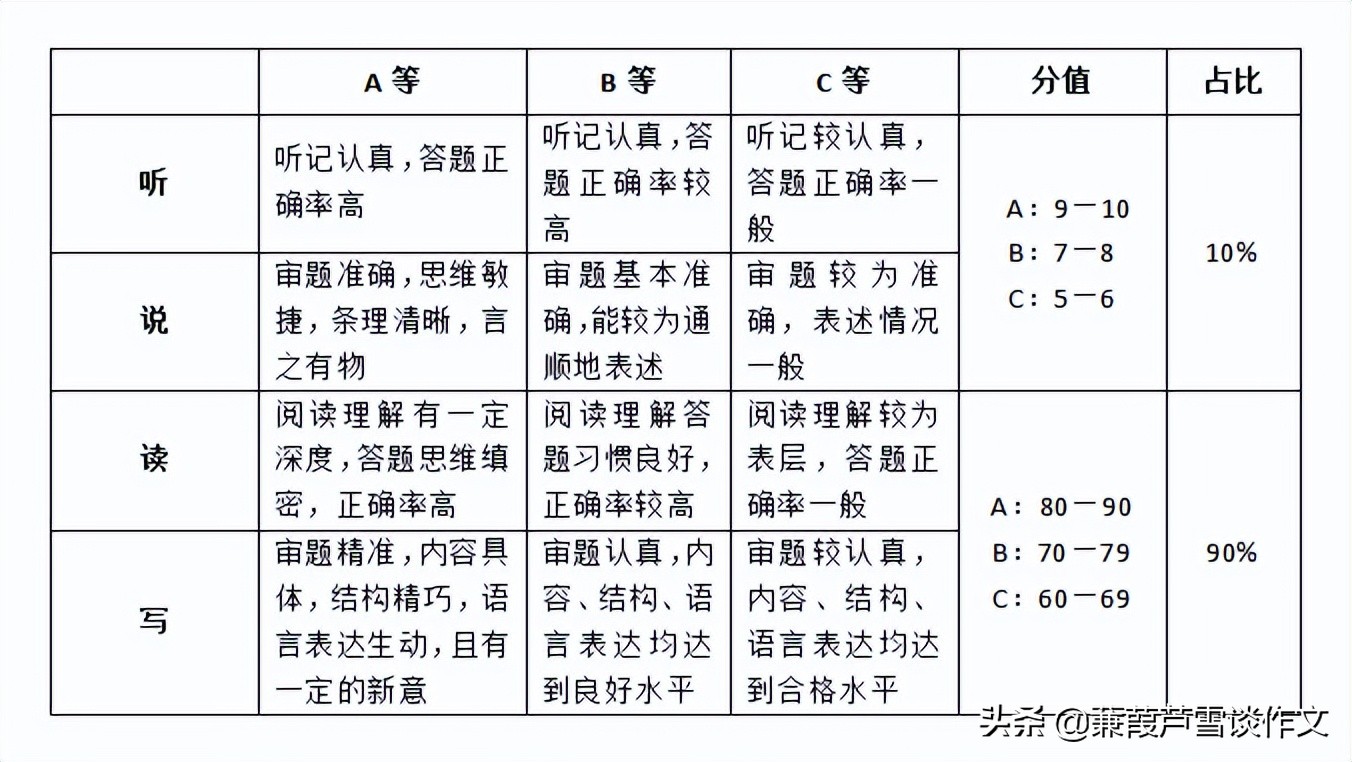 闃垮疂鑰佸笀浣滄枃,闃垮疂浣滄枃