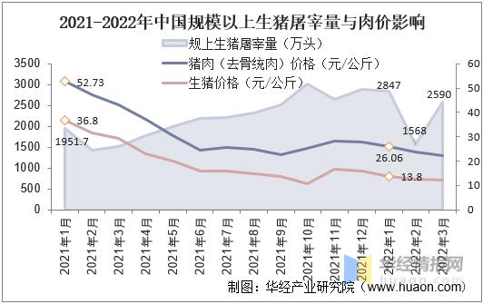 生猪产业现状及趋势分析,生猪产业回落