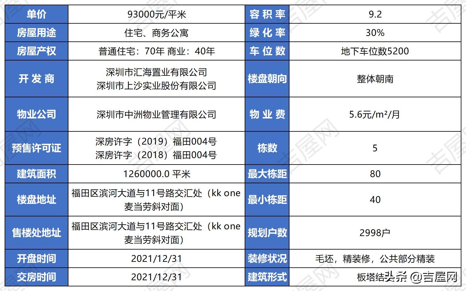 福田中洲滨海华府效果图,深圳福田上沙中洲滨海华府