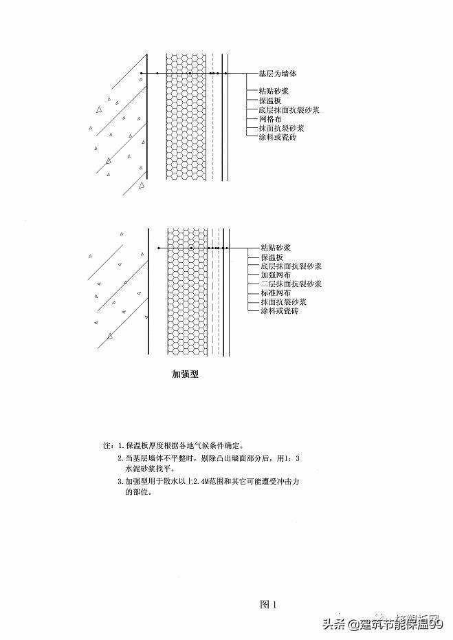 xps挤塑板多少度保温,xps挤塑保温板施工