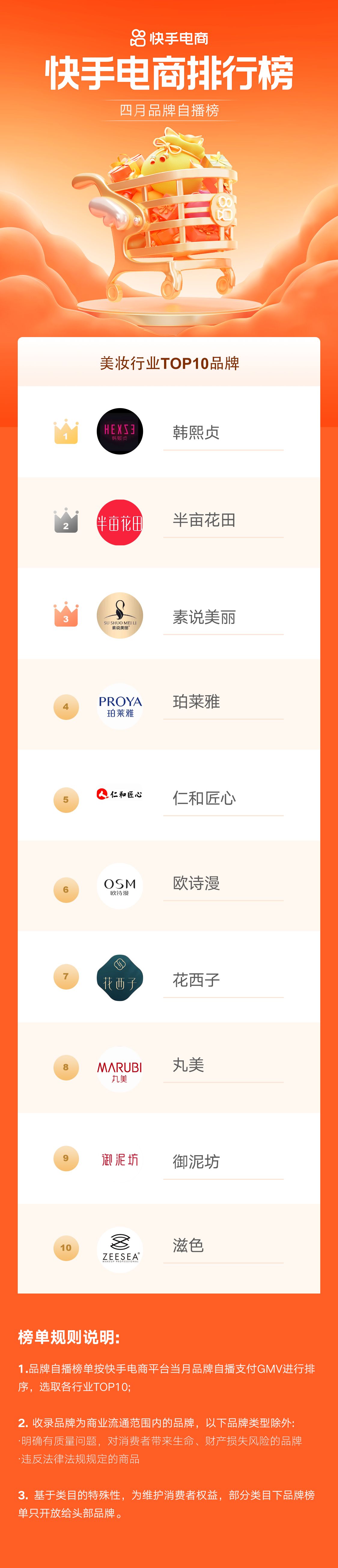 快手电商时代来临,快手电商昨日排名