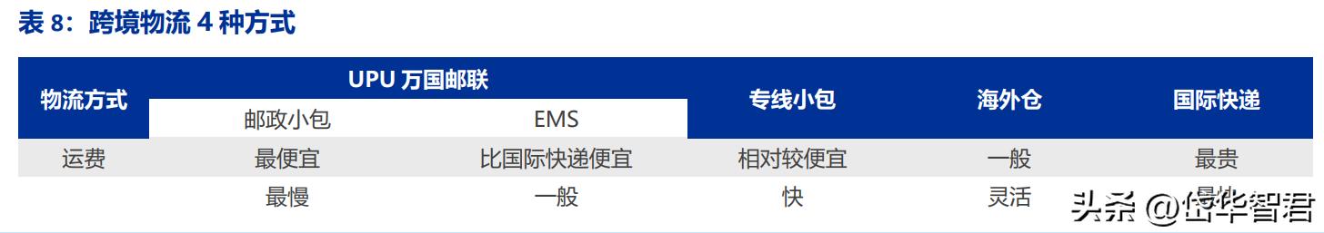 跨境物流形势,跨境国际物流最新行情