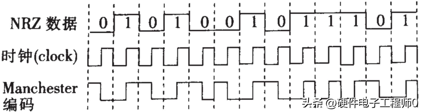 以太网phy芯片是什么意思,以太网phy芯片工作原理