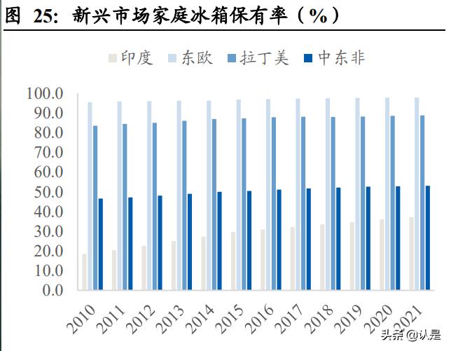 海尔智家转型线上做出典范,海尔智家年中报发布会