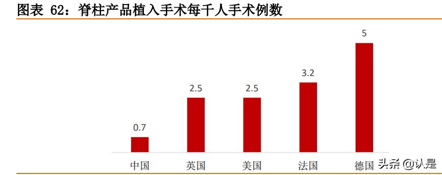 手术机器人行业研究：腔镜手术机器人和骨科手术机器人深度分析