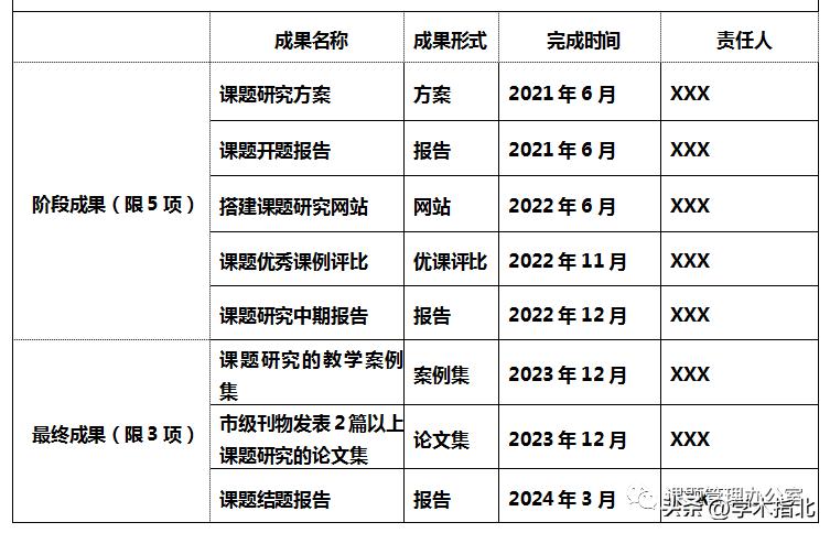 陕西省教育科学十四五规划课题,南宁市教育科学十四五规划课题