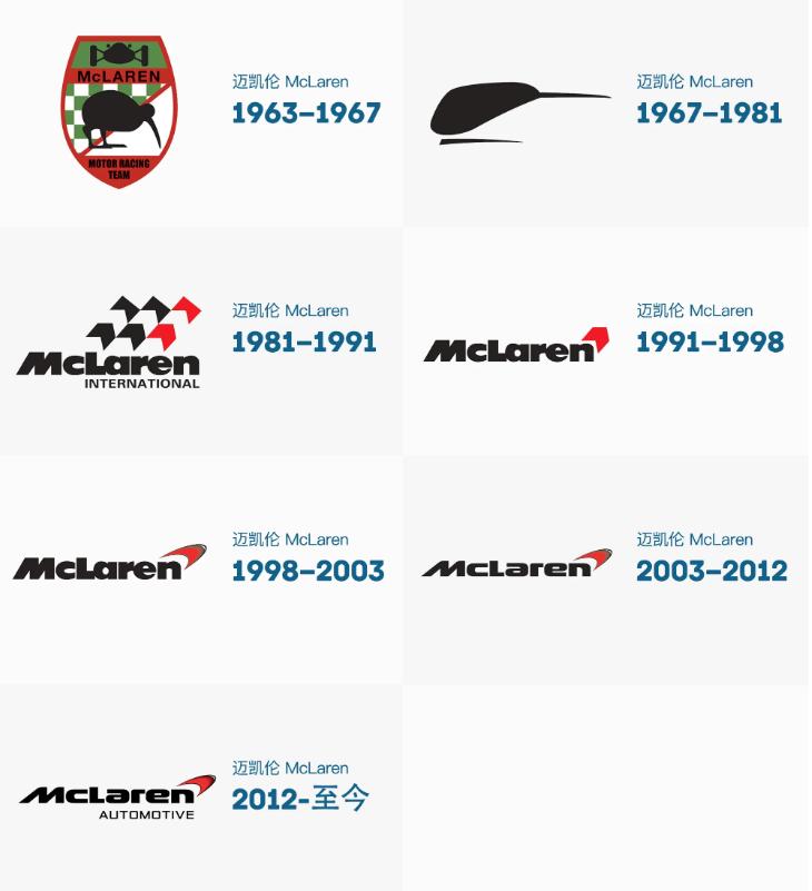 欧系车车标发展史，竟有二款现在是中国车企？（下）