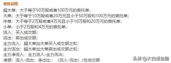 股票怎么看主力资金流入流出图解,股票技术分析能判断涨跌吗