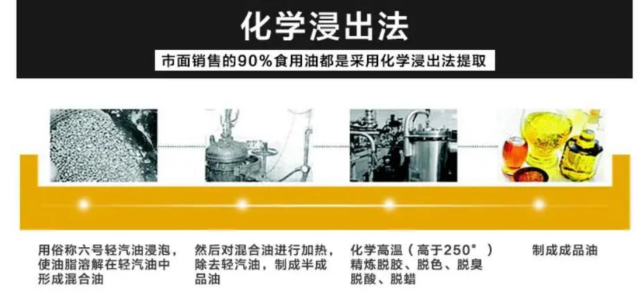 食用油挑花眼怎么办,食用油应该怎样选