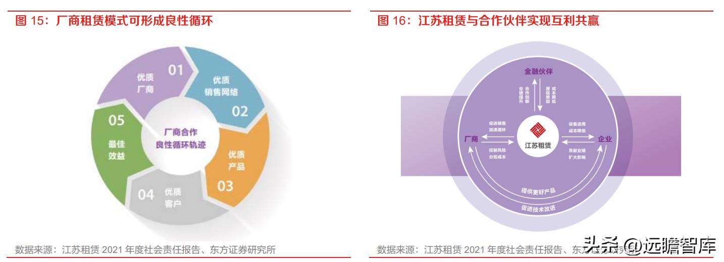 厂商+区域双线并进,江苏租赁:稀缺金租构筑独特护城河