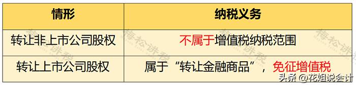 股权转让税费由谁承担,股权转让的税费谁承担