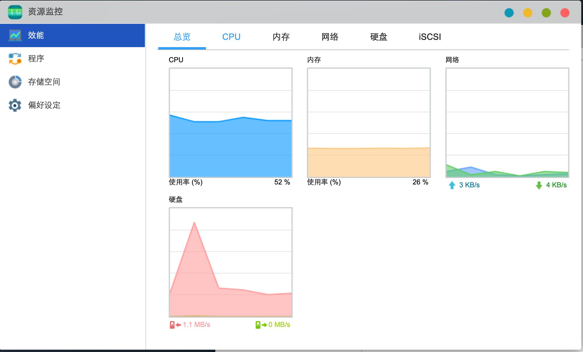 西部数据红盘plus比pro慢多少,西部数据红盘2个4t还是1个8t
