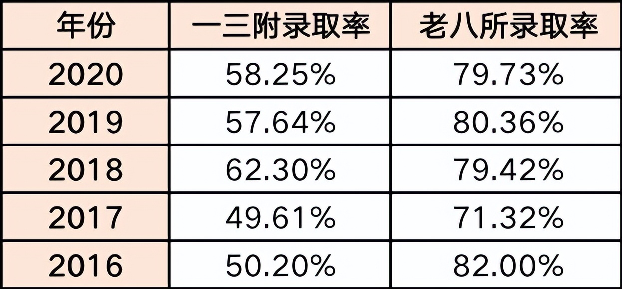 福州私立摇号学校,摇中民办小学费用