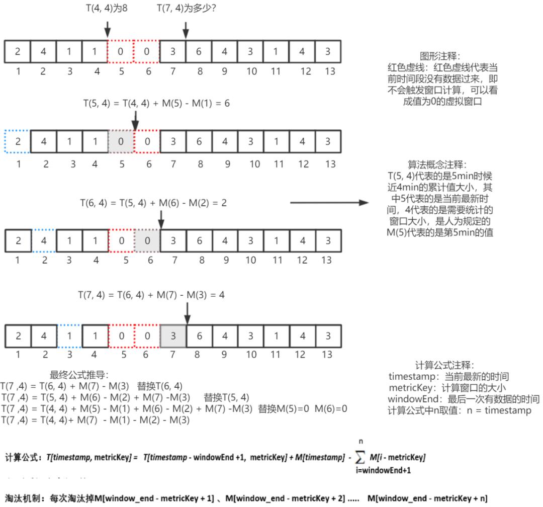 腾讯内容千亿级实时计算和规则引擎实践优化之路
