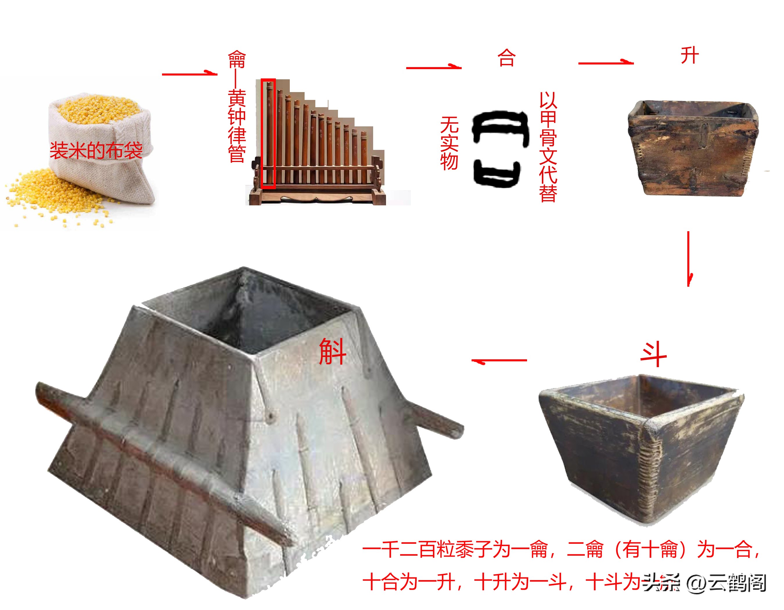 汉字识别数量,汉字探字讲解视频
