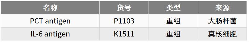 高灵敏度pcr检查乙肝dna,高灵敏度HBVDNA检测