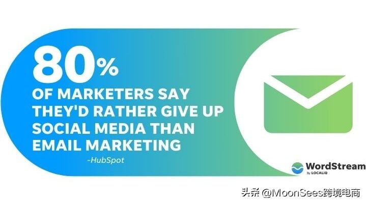 2023年数字营销的六大趋势,2024年中国数字营销趋势报告