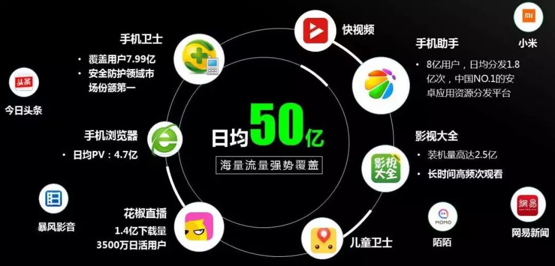 小说app广告投放平台哪个好,app怎么在小说网站推广