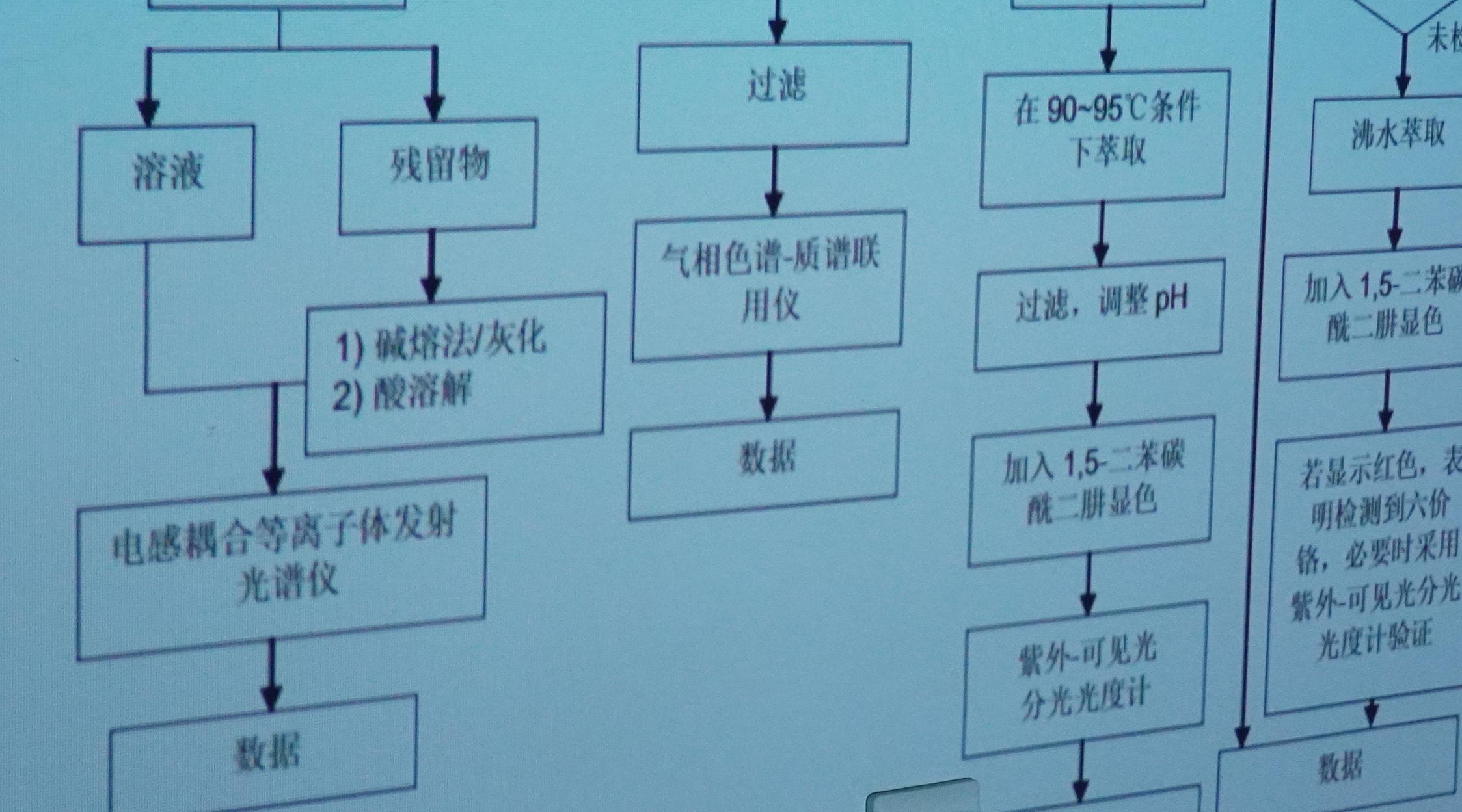 明基ms560和mx560选哪个,明基mx560投影仪使用教程