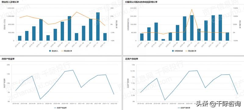 保健品国内外研究现状,2024年保健品行业结构图表
