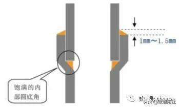 气焊工基本技术教材,火焰钎焊工艺操作流程