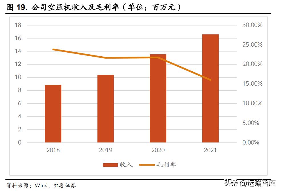 吉姆尼天铭tmax6000绞盘,天铭绞盘12500磅多少钱