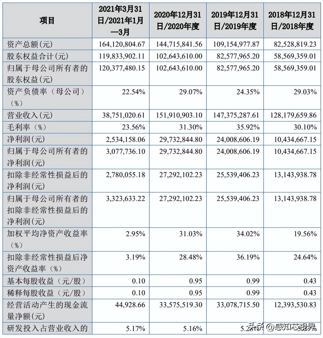 37家！2022年北交所IPO终止企业