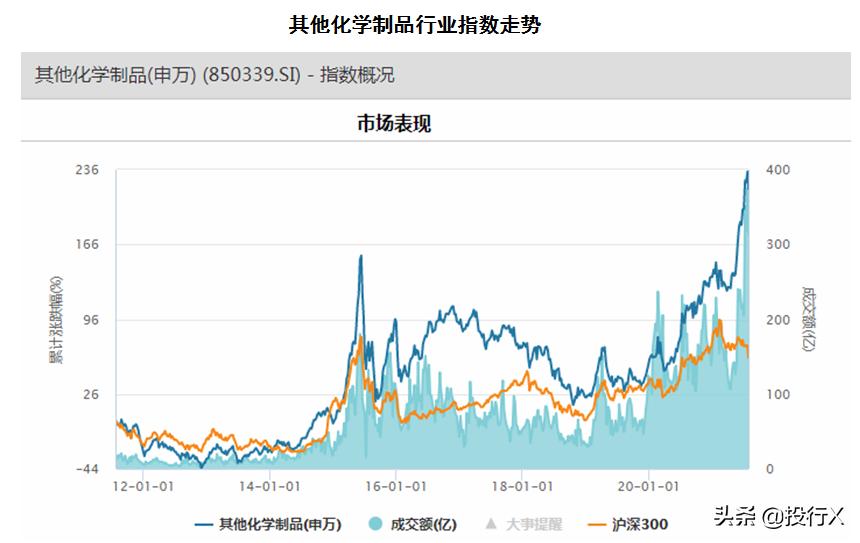 化工类企业的上市公司,化工类上市公司