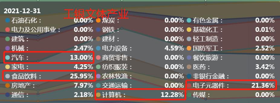 目前仓位多少合适？买沪深300还是中证500？新基建基金怎么买？
