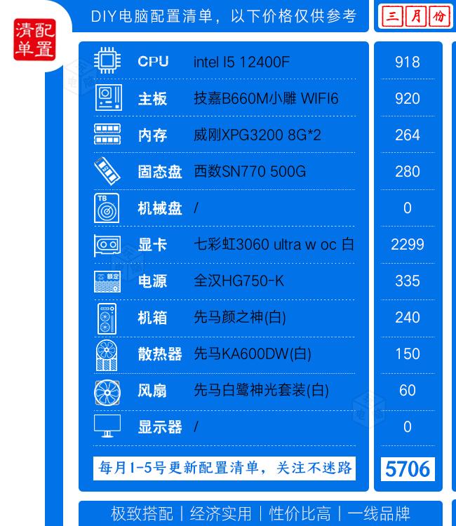 12月笔记本显卡行情,2022年3月份最具性价比电脑显卡