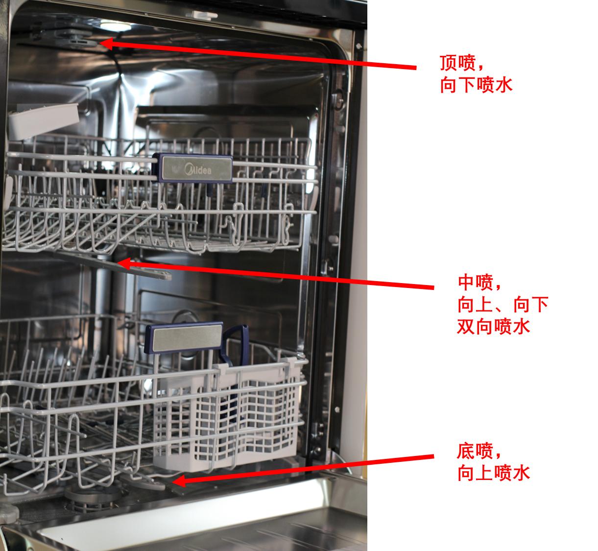 洗碗机天净600,美的洗碗机天净1000和s52测评