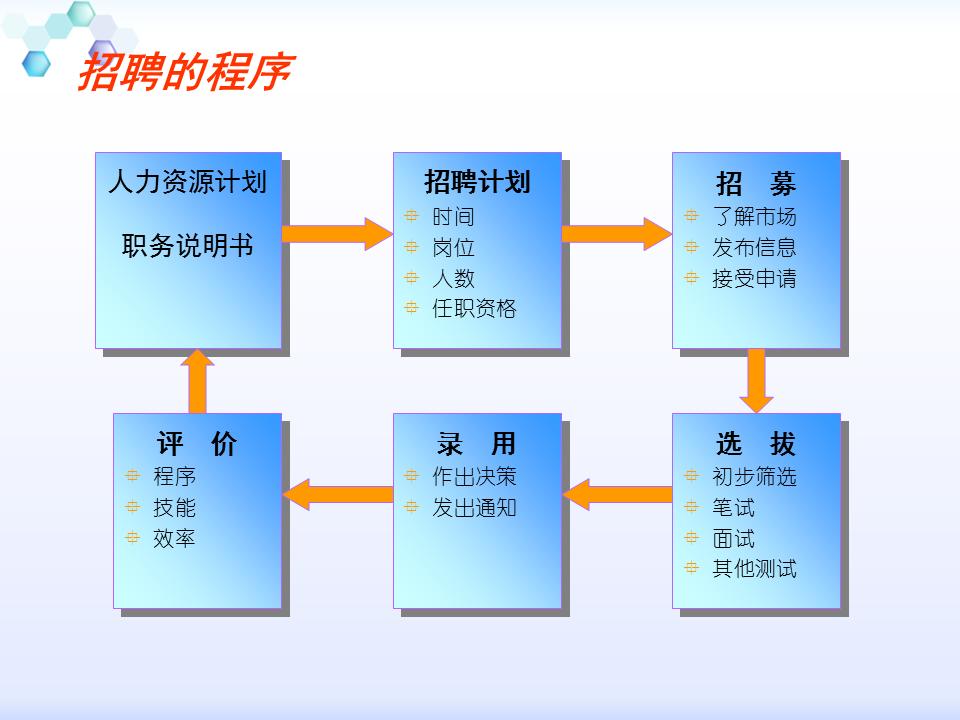 230601-行政人事管理培训