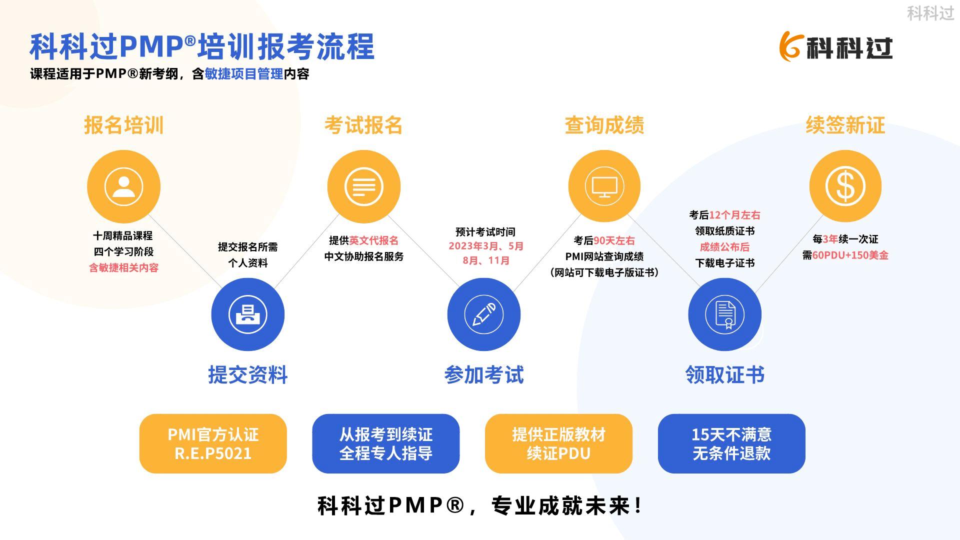 2023年PMP考试报名时间,2023年pmp考试报名时间及入口