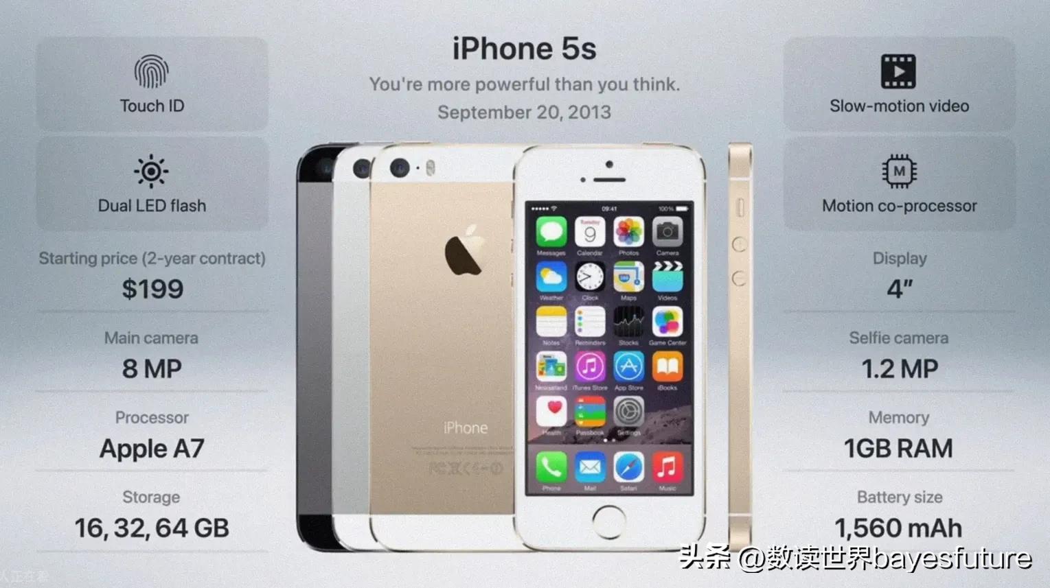 iphone历年手机型号及价格,2007-2022iphone
