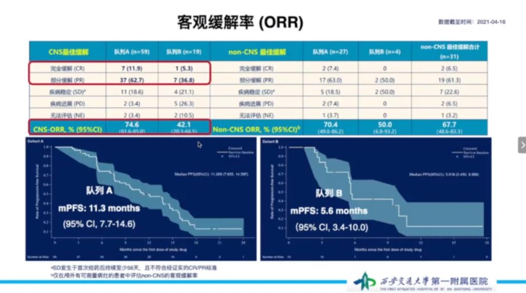 her2乳腺癌免于化疗吗,乳腺癌2030