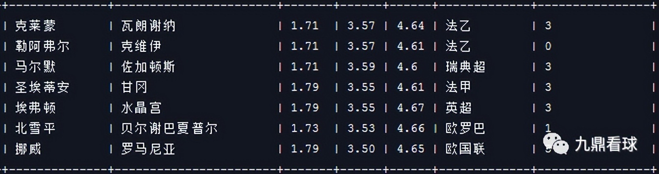 23035任九奖金最新查询,21035期任九分析