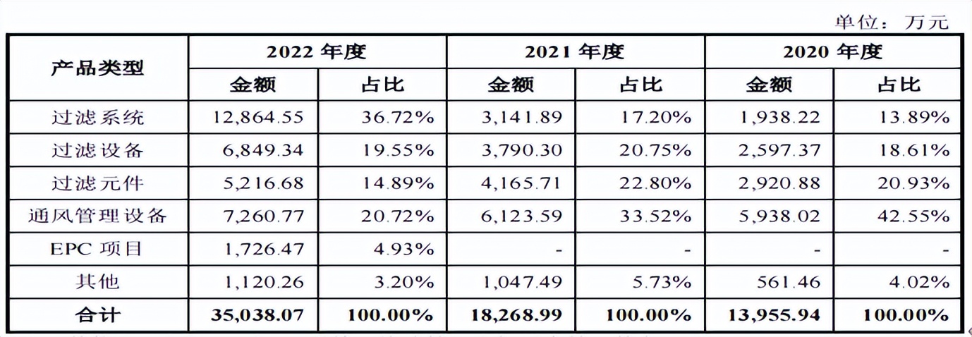 飞潮新材资产负债率狂飙，陈炜曾就职大客户，突击分红近半净利
